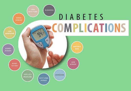 Are You Aware Of Long-term Complications Of Diabetes?
